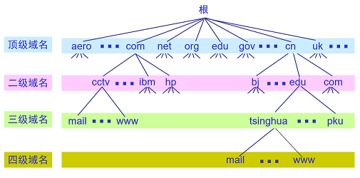 计算机网络 - 图15