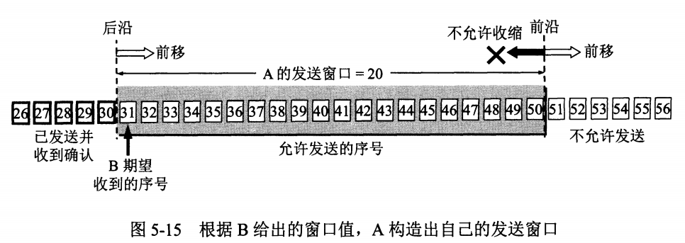 发送窗口.png
