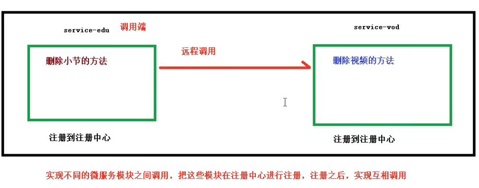 微服务 - 图12