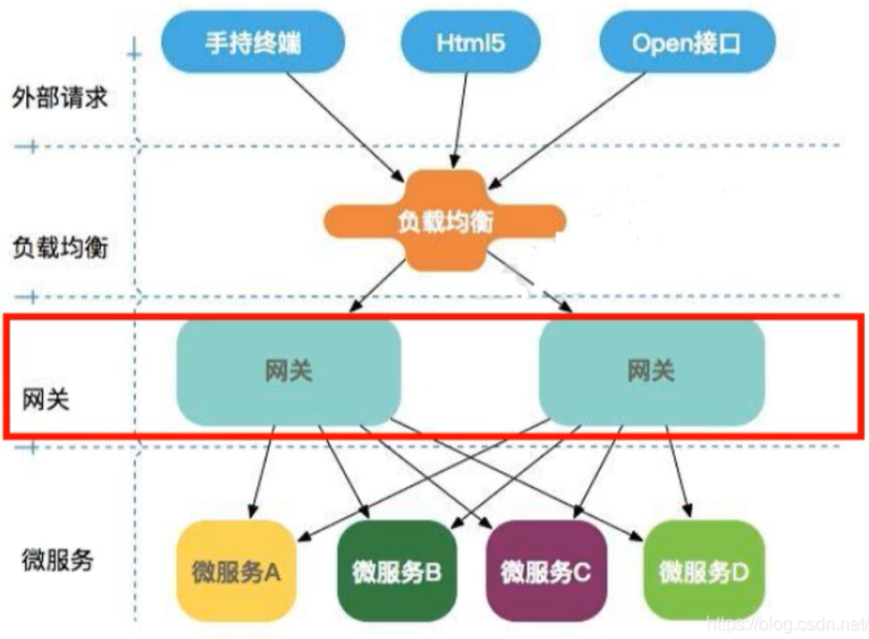 微服务 - 图5