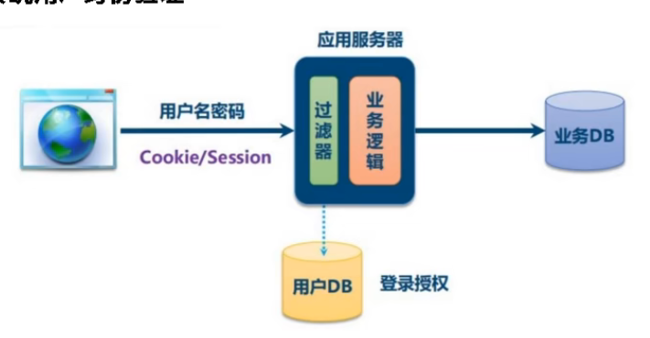 谷粒学院 - 图4