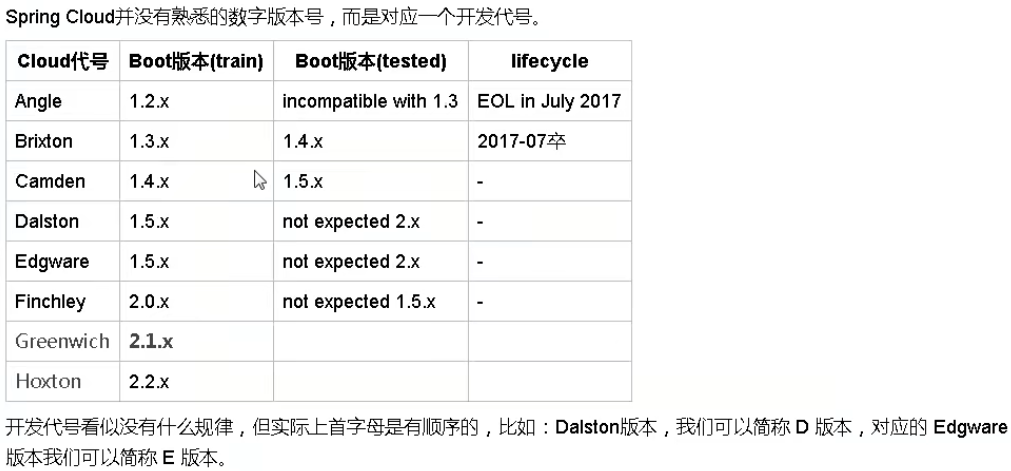 微服务 - 图7