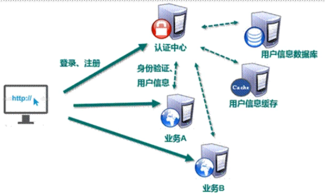 谷粒学院 - 图2