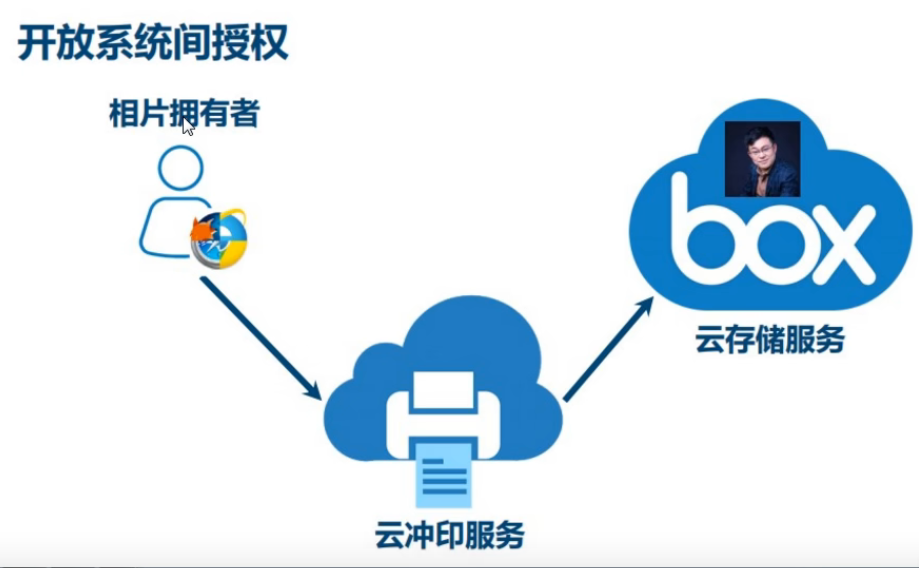 谷粒学院 - 图11