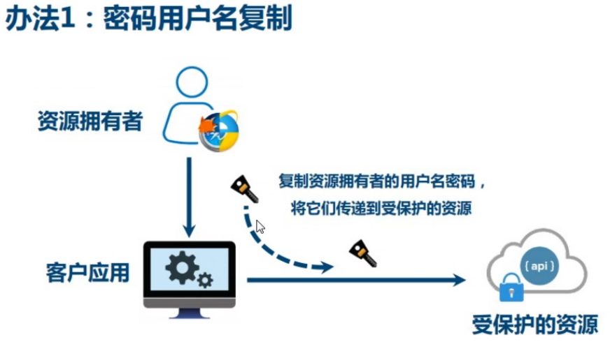 谷粒学院 - 图13