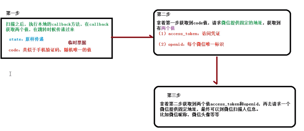 谷粒学院 - 图6