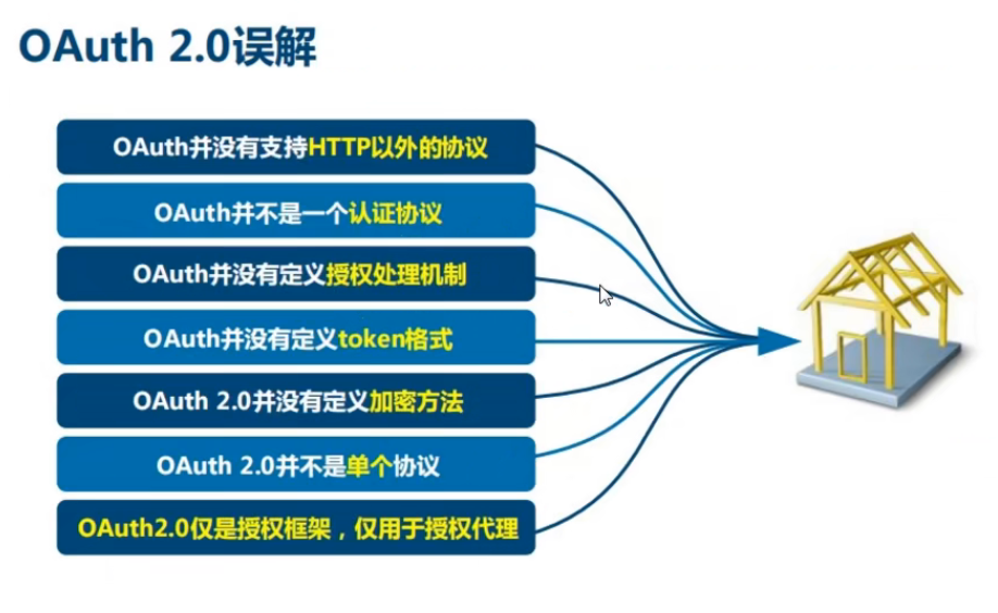 谷粒学院 - 图9