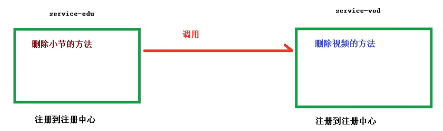 微服务 - 图9