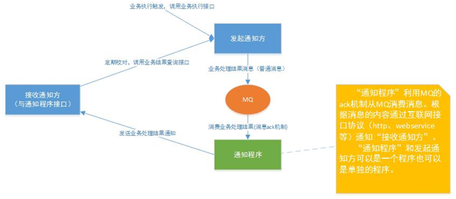 分布式 - 图15