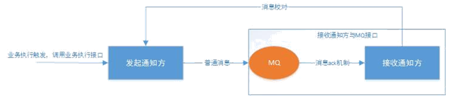 分布式 - 图14