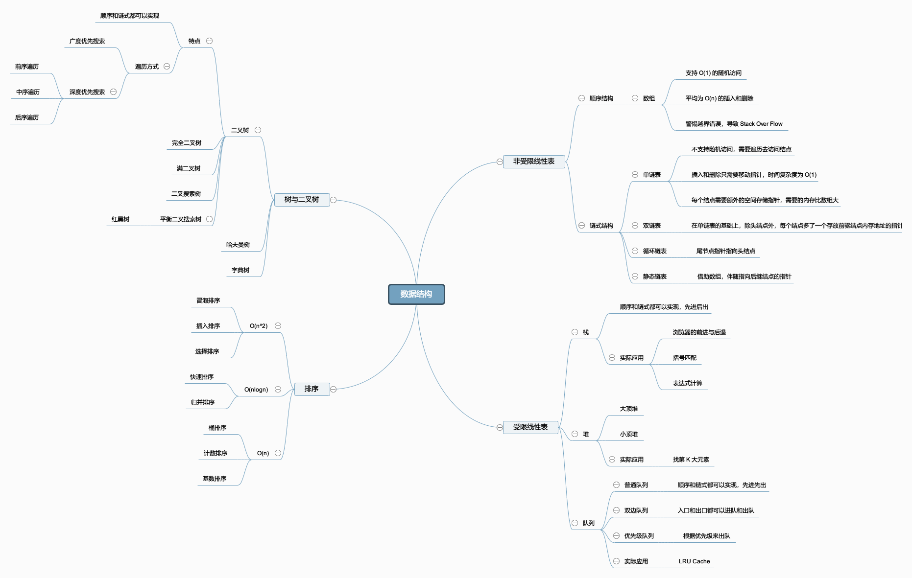 数据结构.png