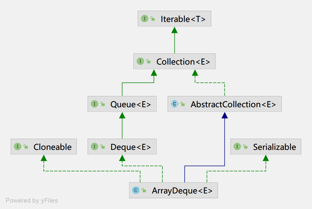 ArrayDeque.png