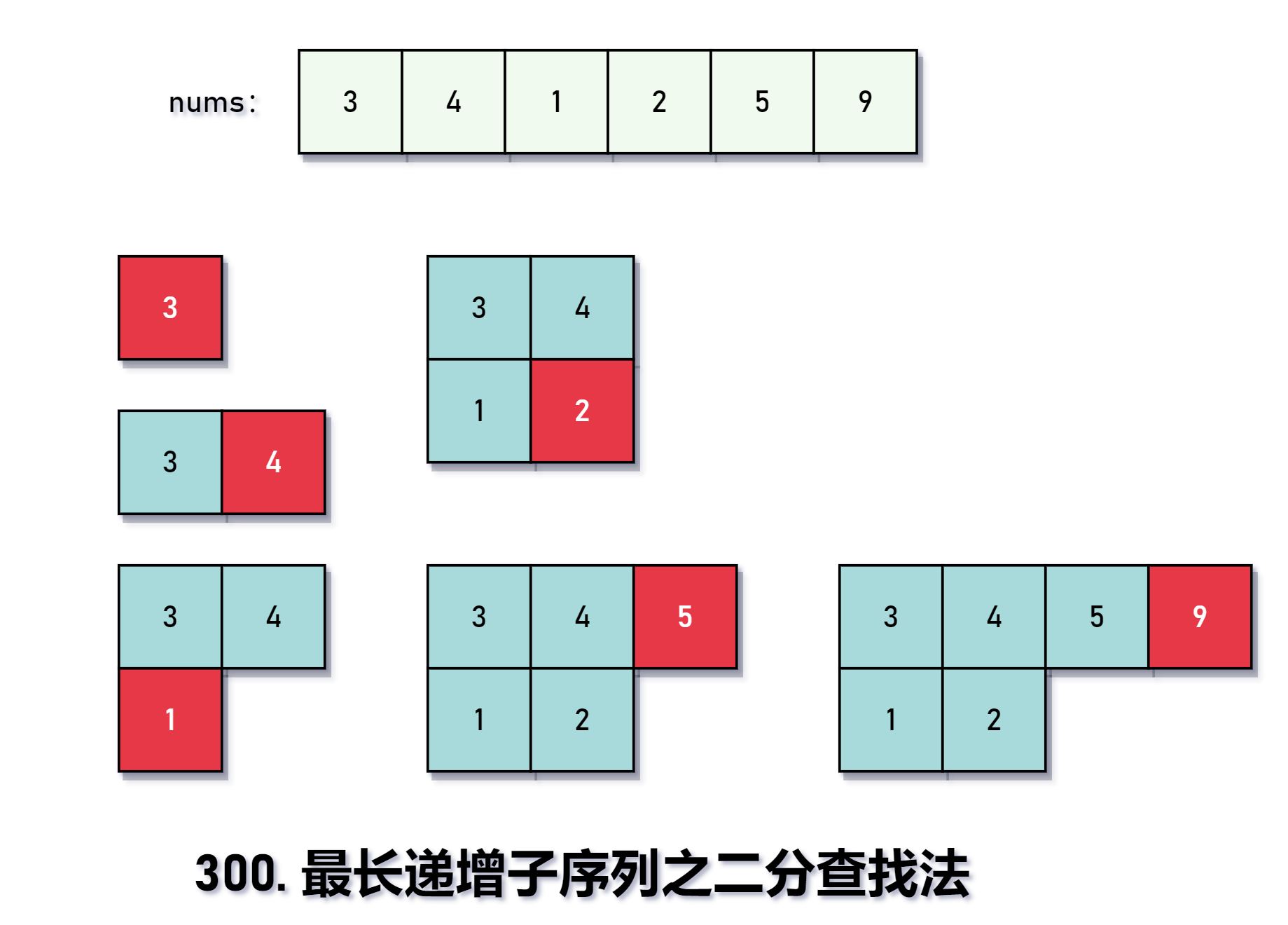 300. 最长递增子序列之二分查找法.png