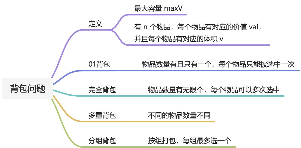 动态规划（题解） - 图1