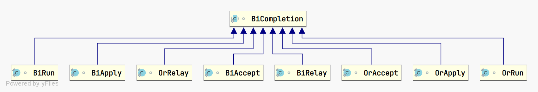 biCompletion.png