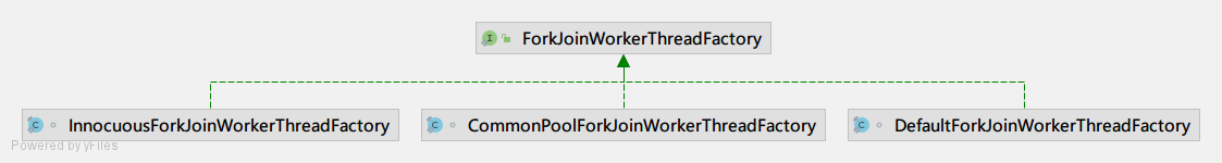 ForkJoinWorkerThreadFactory.png