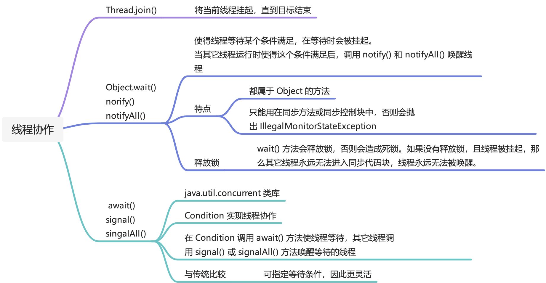 Java 锁 - 图1