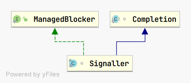 Signaller.png