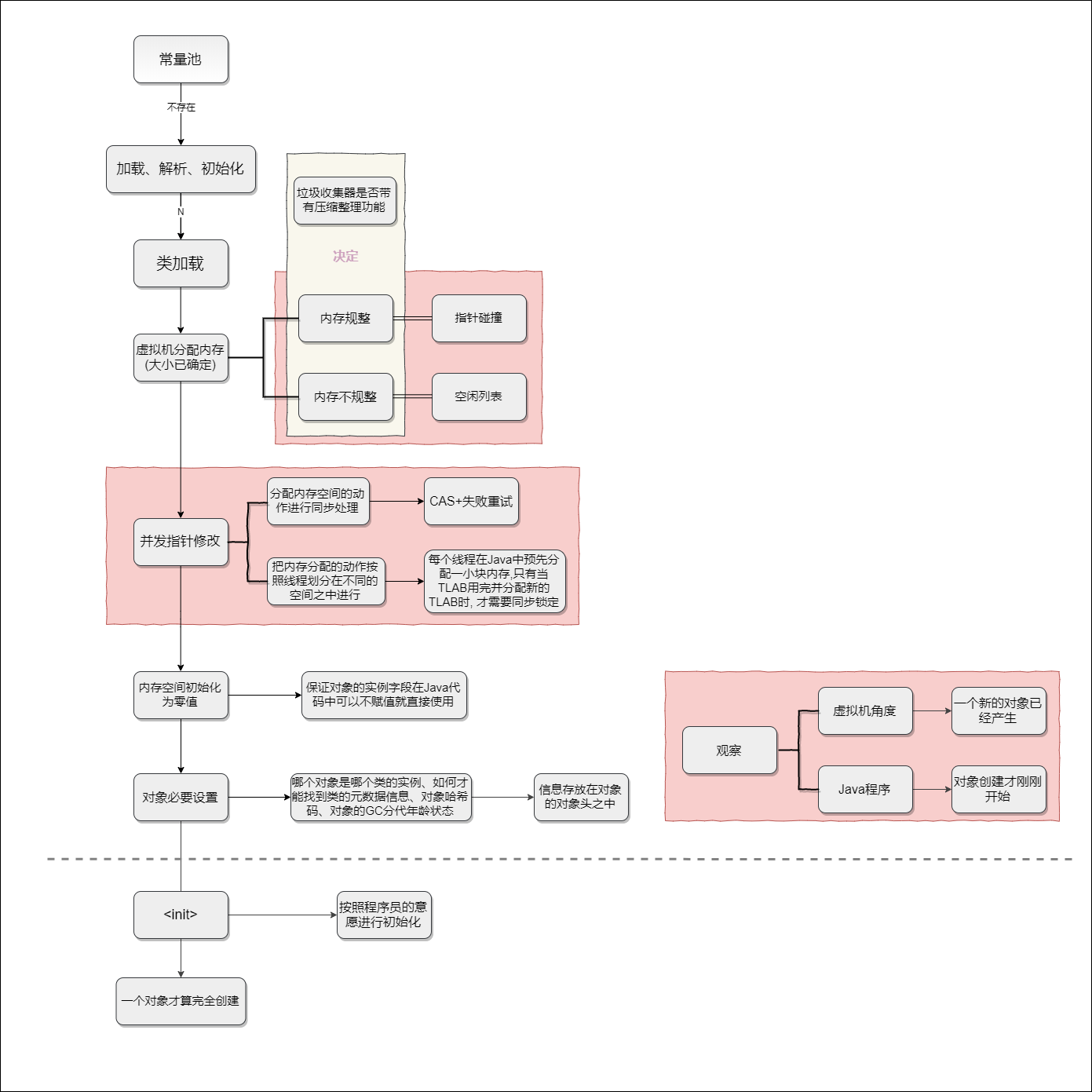 JVM之Java内存区域 - 图9
