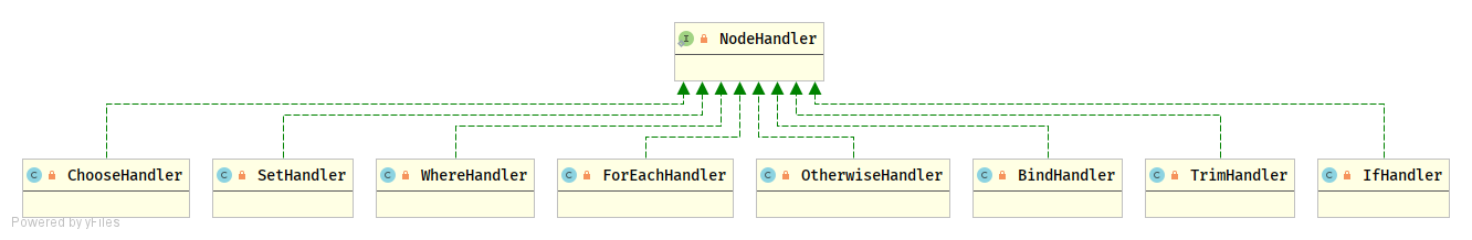 NodeHandler.png