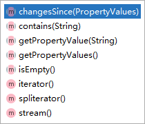 propertyvalues-method.png