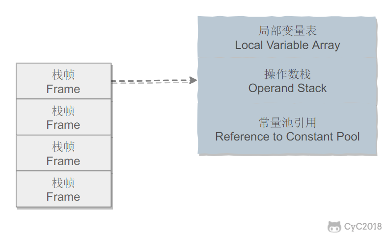 JVM之Java内存区域 - 图5