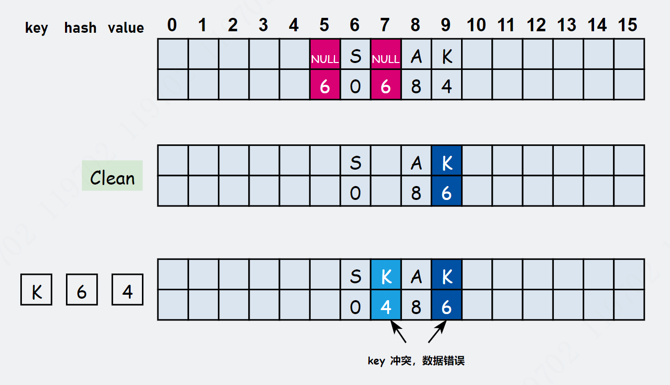 ThreadLocal回收示意图_3.png