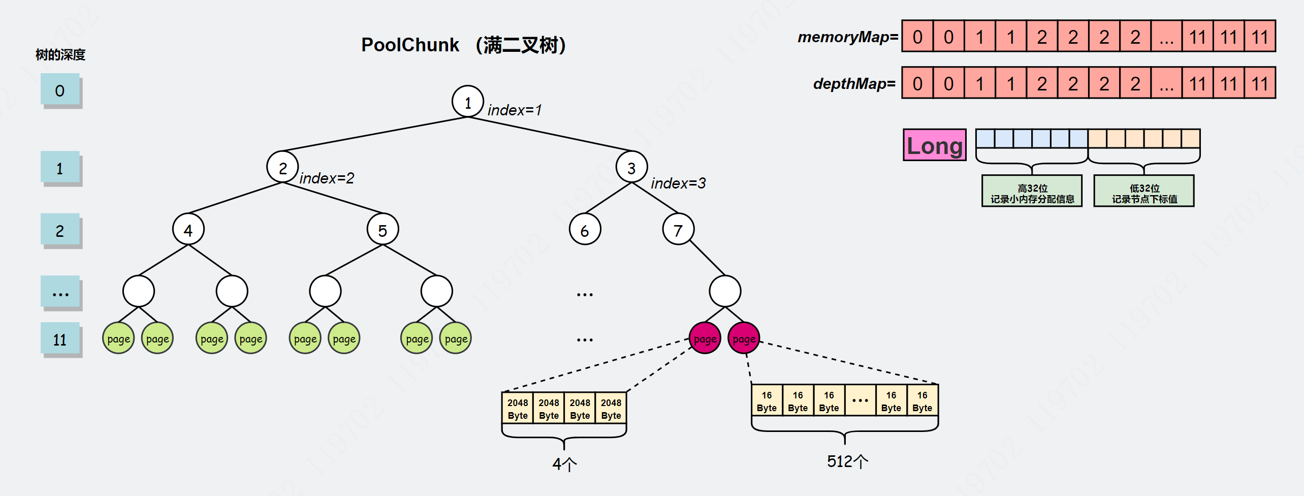 满二叉树结构示意图.png