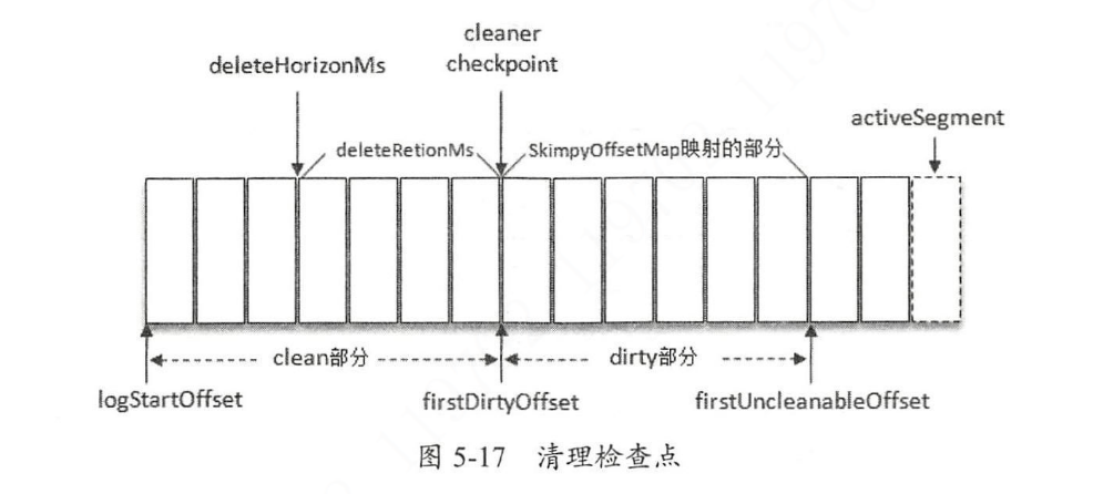 清理检查点.png