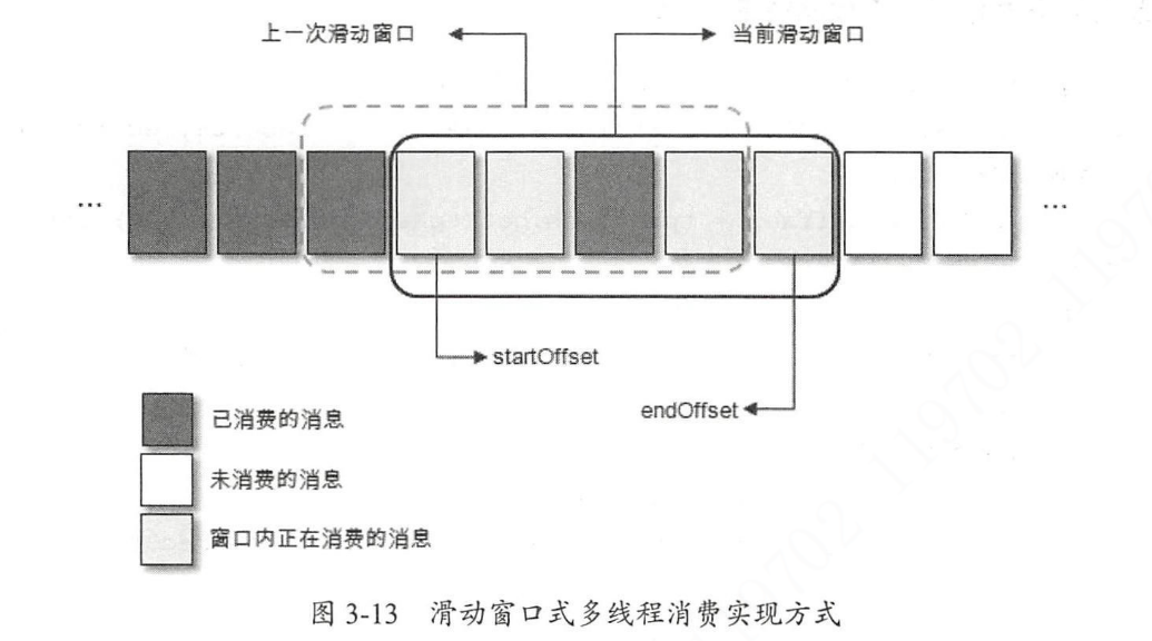 滑动窗口实现多线程消费.png