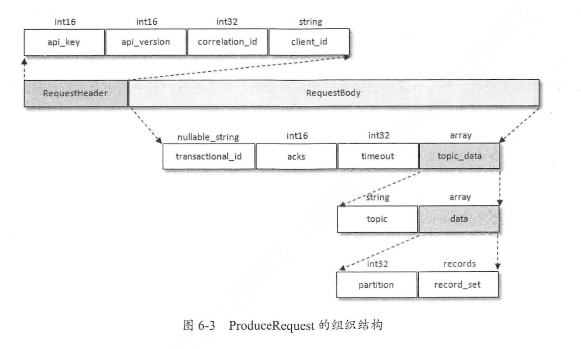 ProduceRequest.png