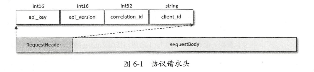 协议请求头.png