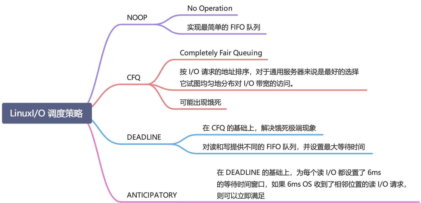深入理解 Kafka 摘录（1~5） - 图21