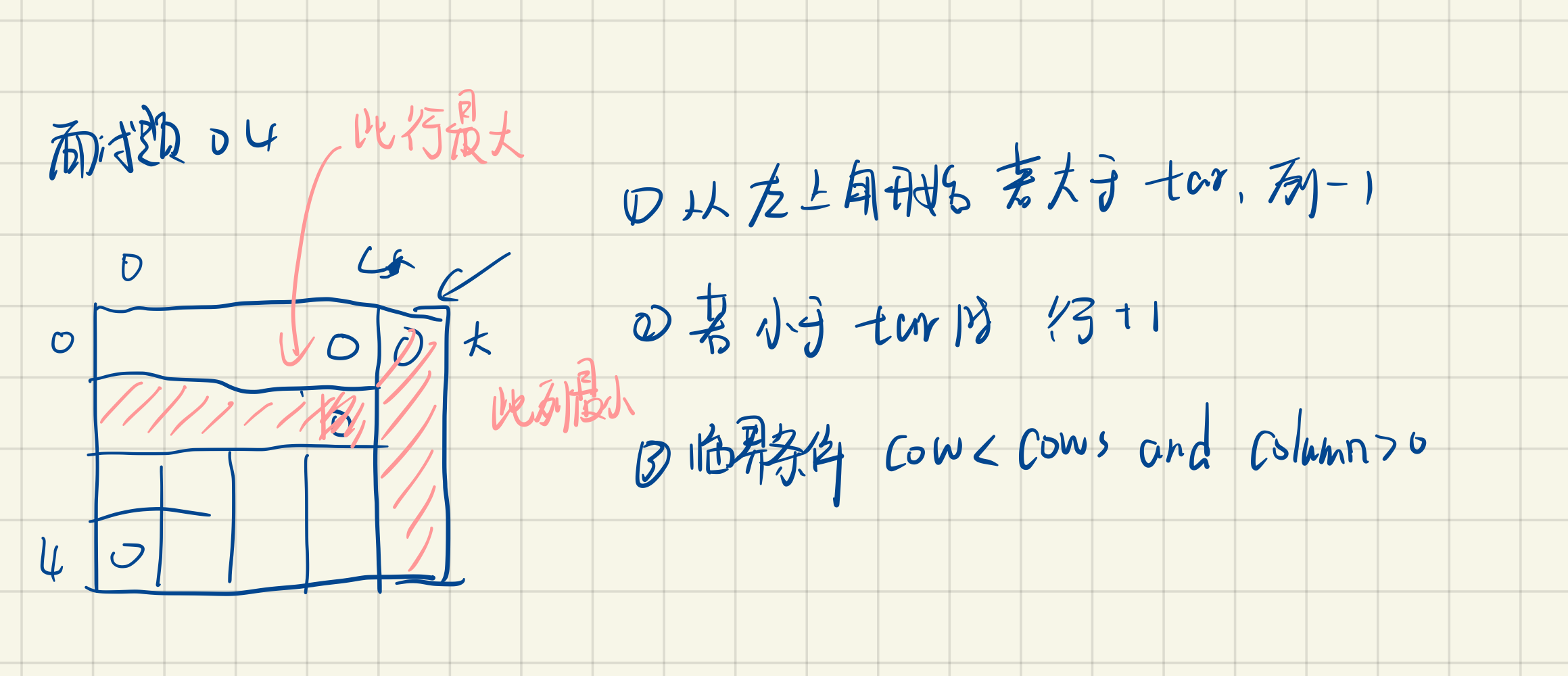 剑指offer刷题笔记 - 图4