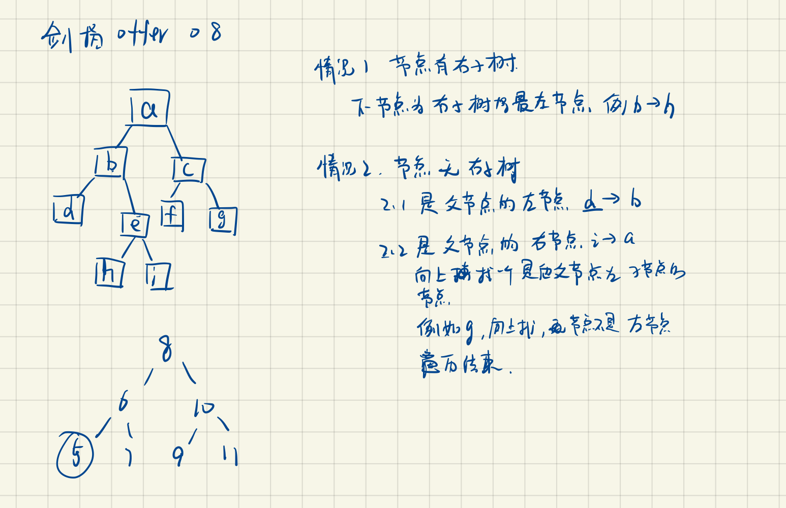 剑指offer刷题笔记 - 图22