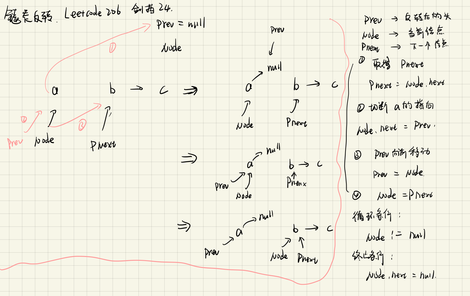 剑指offer刷题笔记 - 图16
