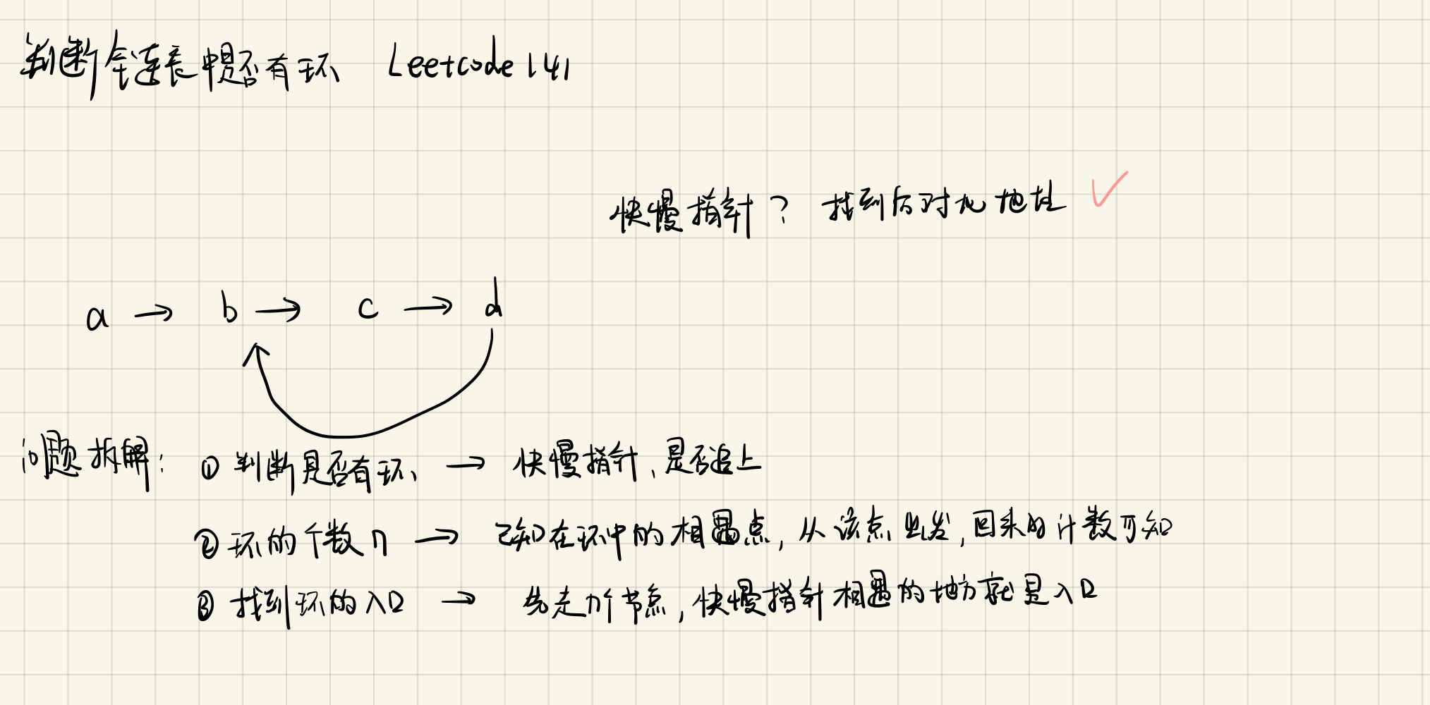 剑指offer刷题笔记 - 图15