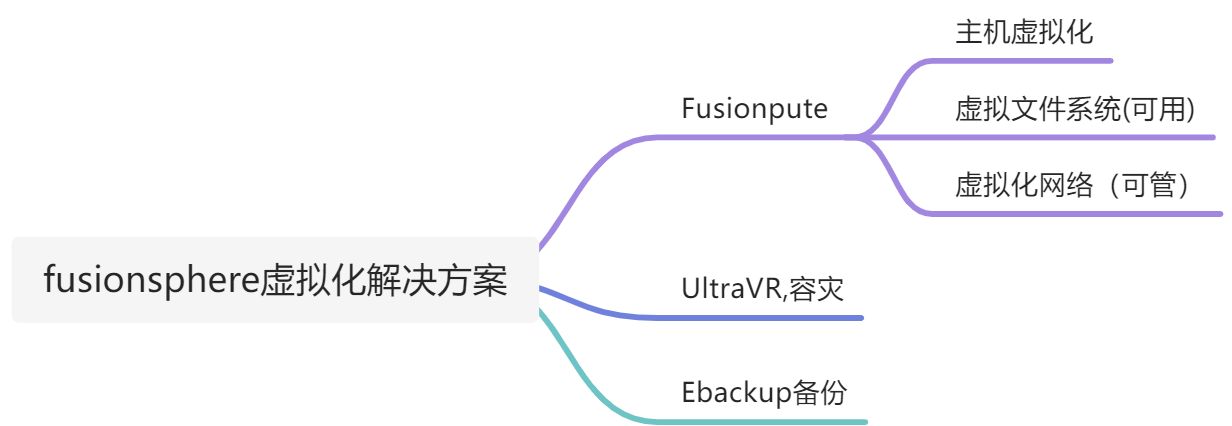 【华为云学习】一、华为云计算解决方案 - 图2