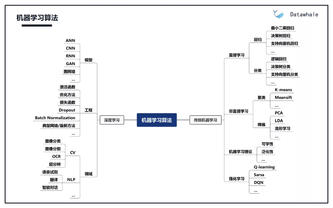 机器学习总结 - 图9