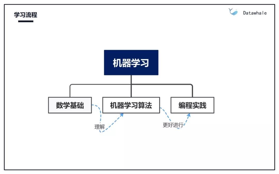 机器学习总结 - 图8