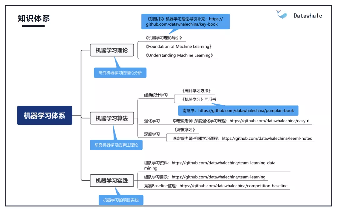 机器学习总结 - 图12