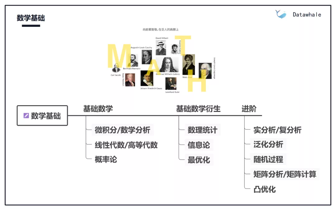 机器学习总结 - 图3