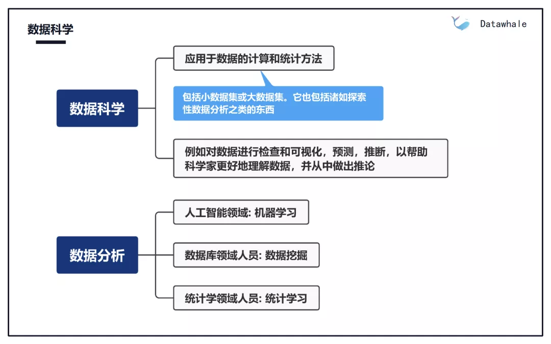 机器学习总结 - 图6