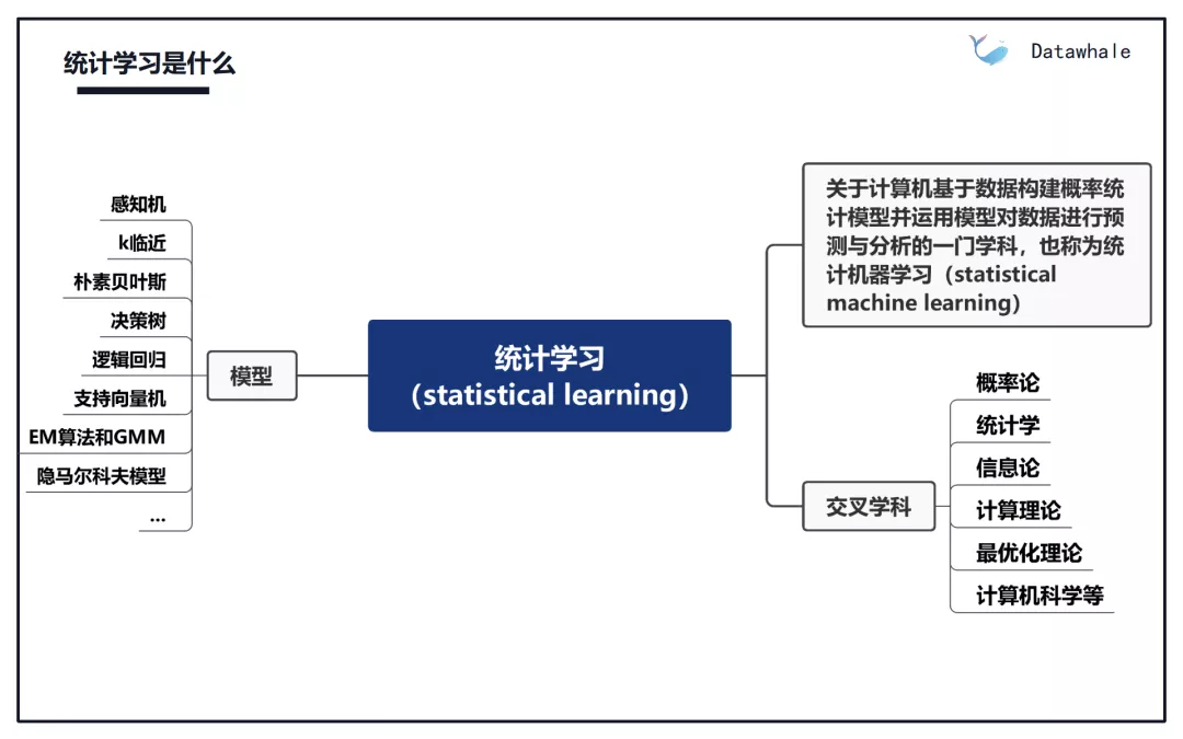 机器学习总结 - 图4