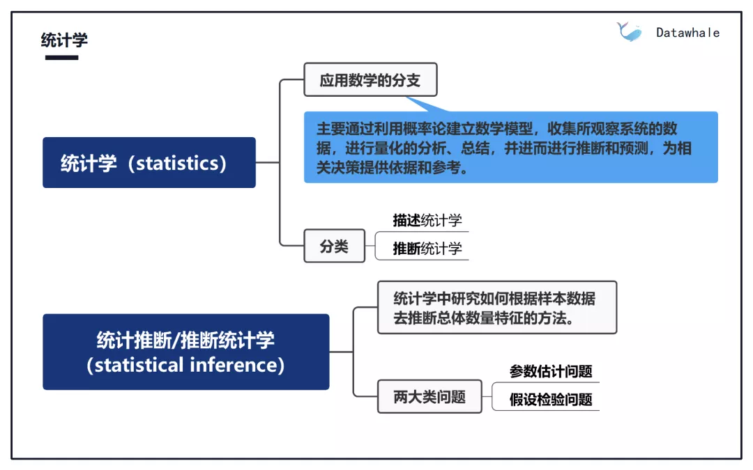 机器学习总结 - 图2