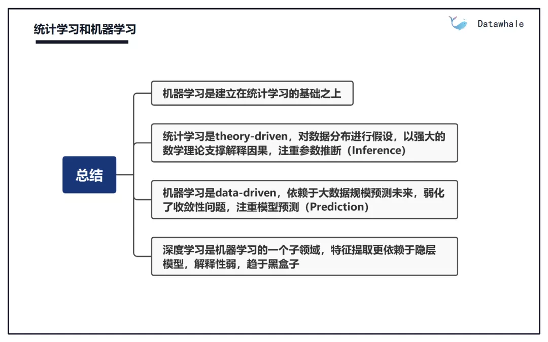 机器学习总结 - 图7