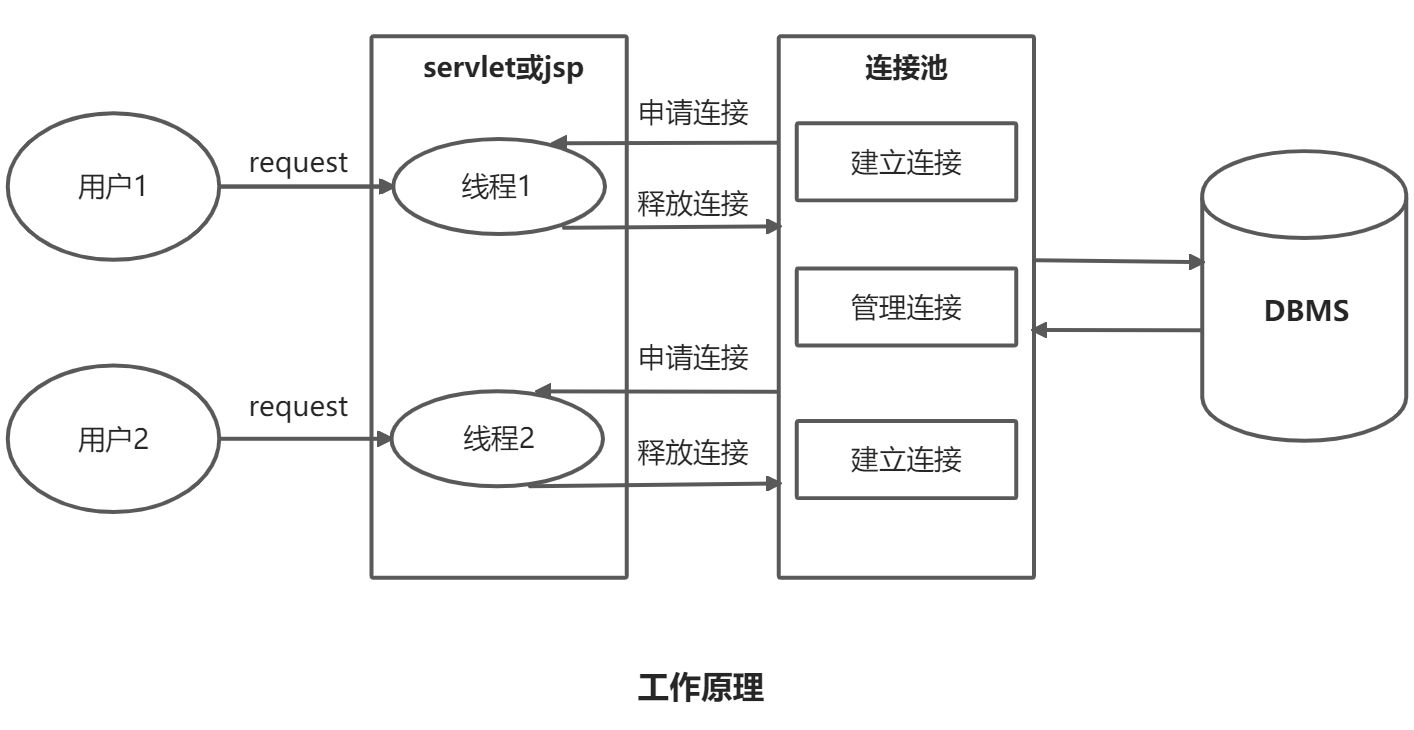 JDBC - 图1