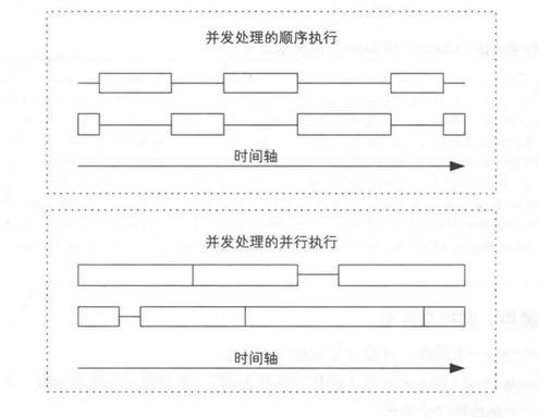 多线程：创建线程和线程的常用方法 - 图3