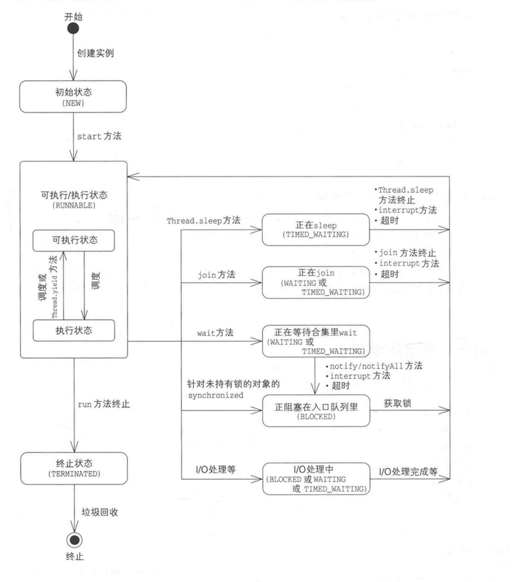 多线程：创建线程和线程的常用方法 - 图6