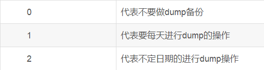第5章-Linux基本操作和Linux系统用户及组管理-v20 - 图2